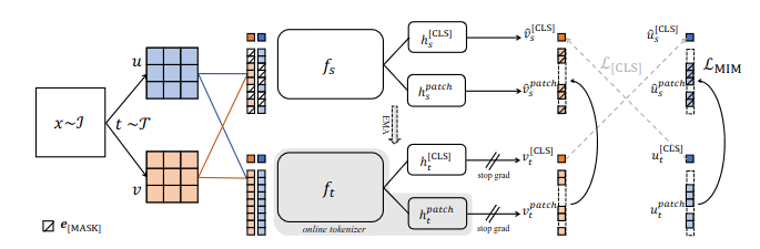 iBot Architecture